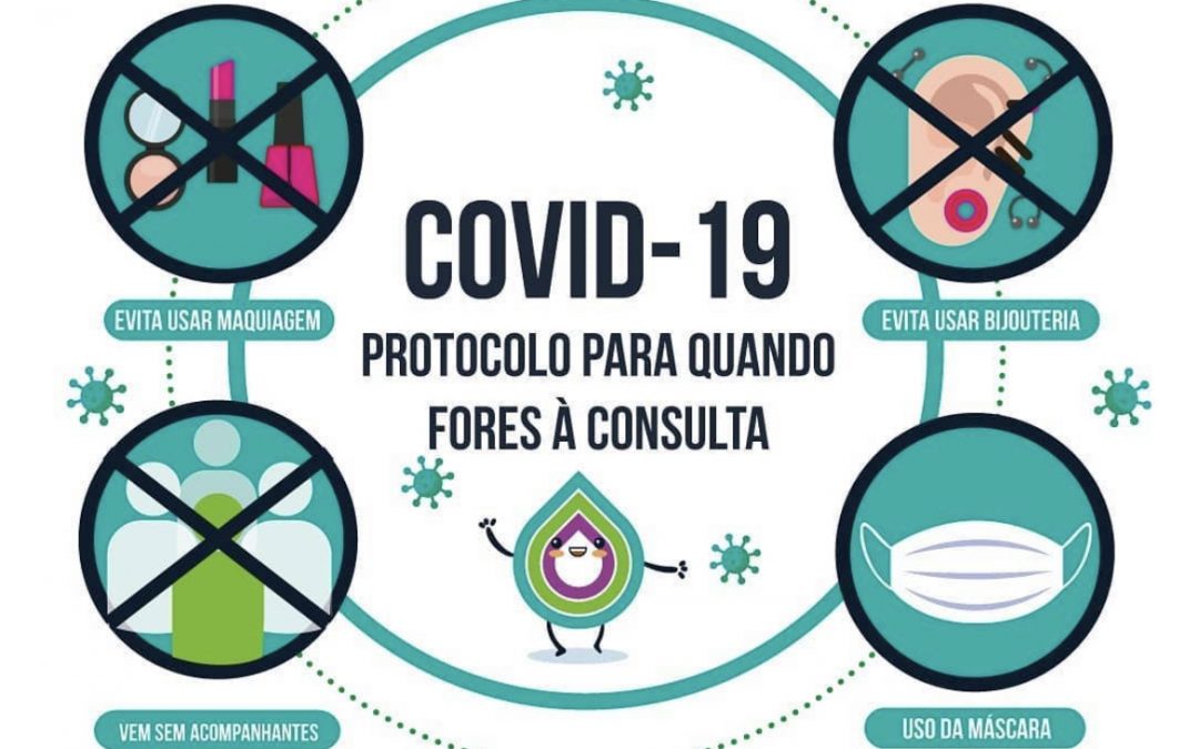 COVID-19 Protocolo para a consulta